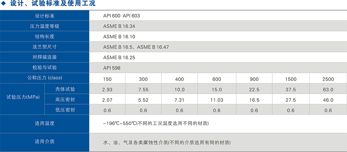 不銹鋼暗桿閘閥使用工況